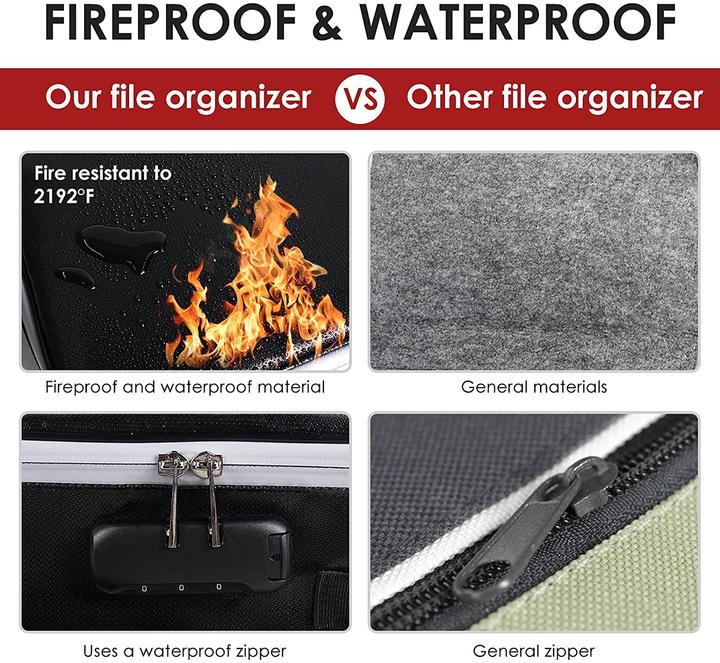 Actual product image Suffla Fireproof document bag