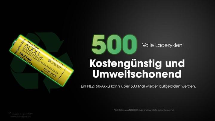 Produktbild Nitecore NL2160 (1 Stk., 21700, 6000 mAh)