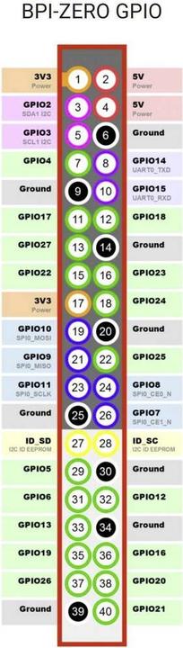 Image du produit Banana PI M2 Zero