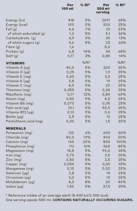 Valori nutrizionali e ingredienti YFood Montagna delle banane (Banana, 1 x)