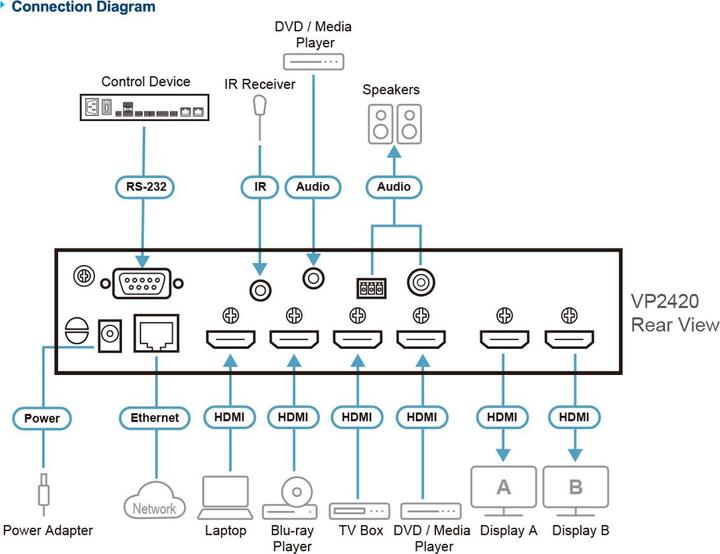 Produktbild Aten 4 x 2 True 4K HDMI Presentation Matrix Switch