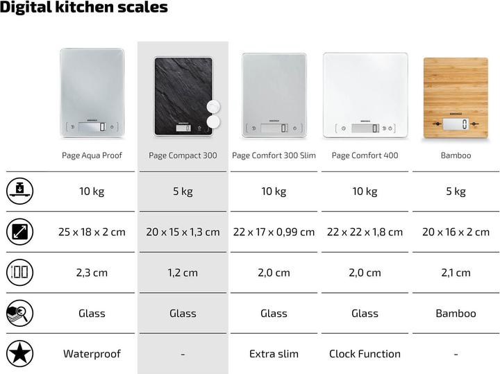 Actual product image Soehnle Digital kitchen scales Page Compact 300 Slate
