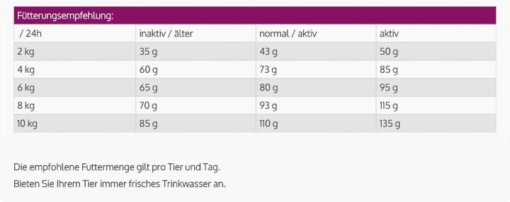 Image du produit Josera Aliments secs Miniwell pour petites races (Adulte, 1 pcs, 900 g)