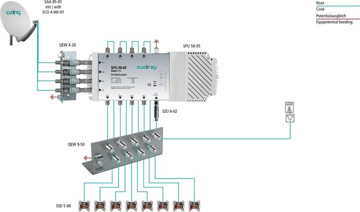 Produktbild Axing SPU 58-05 Multischalter (Originalfernbedienung)