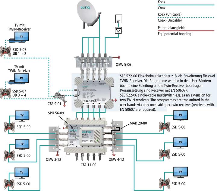 Produktbild Axing SPU 56-09 Multischalter (Multischalter)