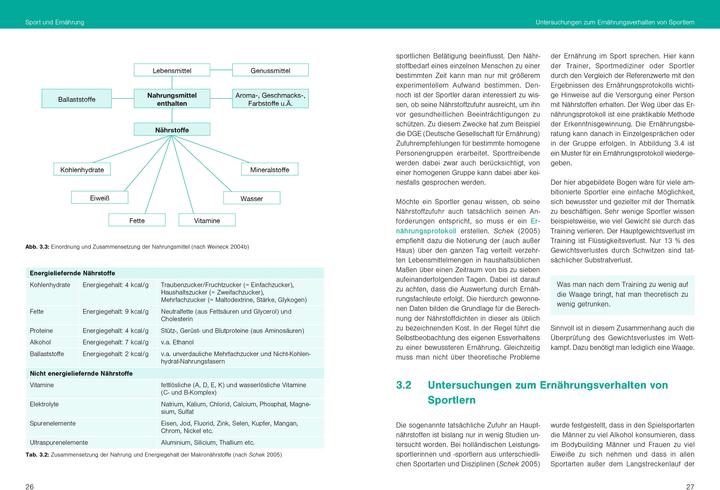Produktbild Optimale Sporternährung (Deutsch, Dr. Wolfgang Friedrich, 2024)