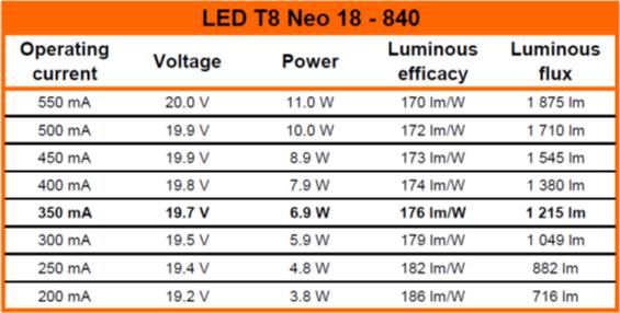 Produktbild Radium LED-Tube (11 W, 1875 lm, 1 x, C)