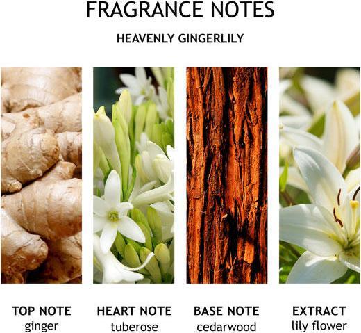 Actual product image Molton Brown Heavenly Gingerlily Body Lotion (Body lotion, 300 ml)