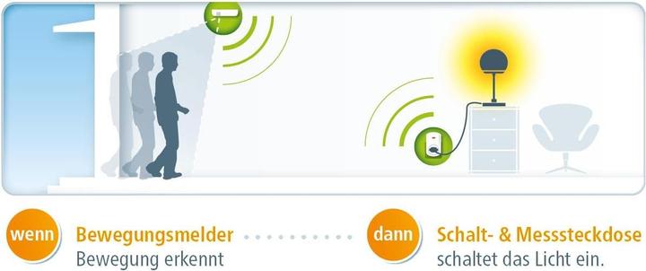 Immagine prodotto Devolo Home Control Rilevatore di movimento