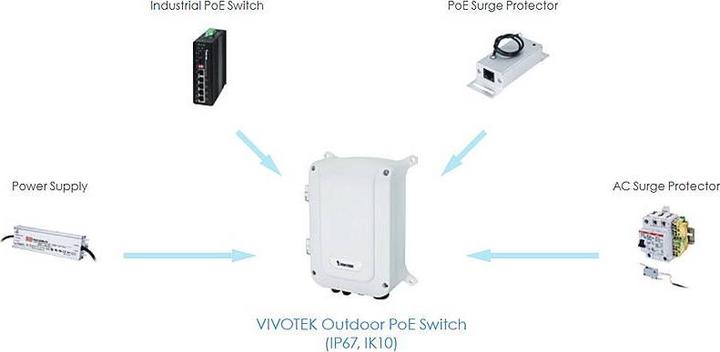 Image du produit Vivotek AW-GET-083A-120 Commutateur PoE extérieur 120W (8 Ports)