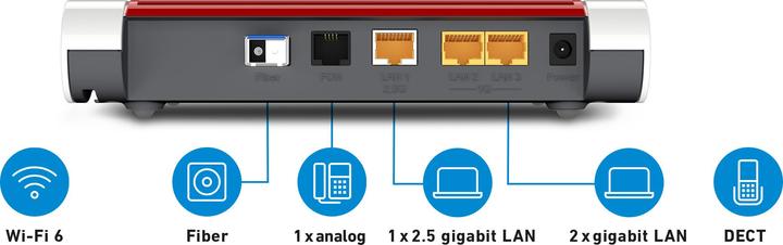 Produktbild AVM FRITZ!Box 5530 Fiber XGS-PON