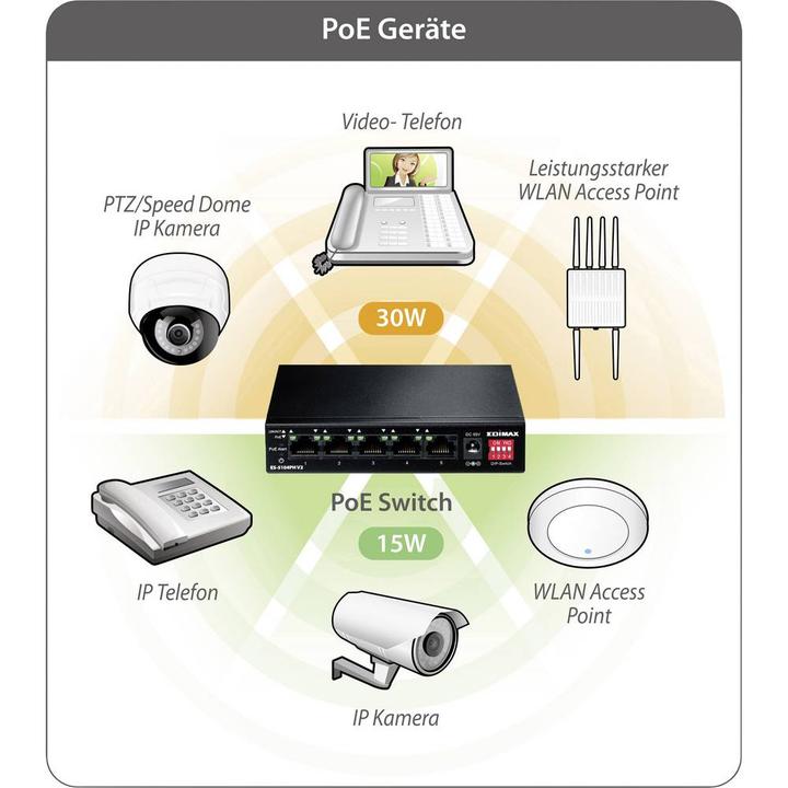 Produktbild edimax Es-5104ph (5 Ports)