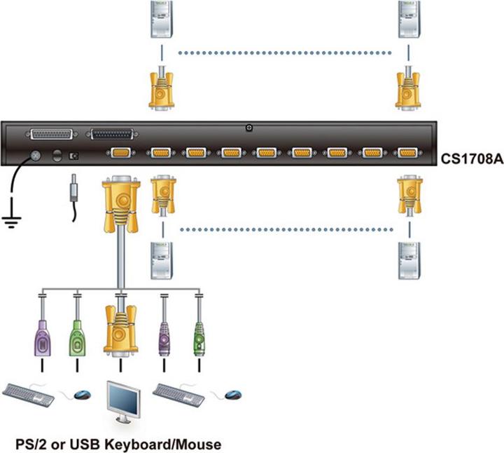 Image du produit Aten CS1708A, Commutateur KVM 8 ports 2x PS2/ USB, VGA, daisychain