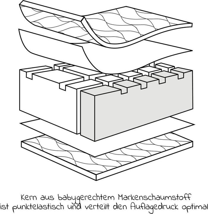 Image du produit Julius Zöllner Ensemble de 6 matelas pour lit bébé 60x120cm - Matelas Bébé Matelas Bébé & Matelas Enfant (60 x 120 cm)