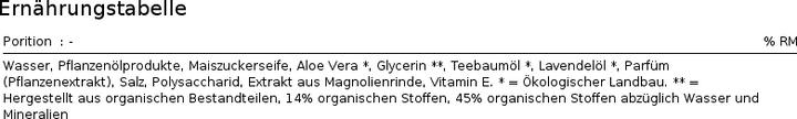 Produktbild Urtekram Teebaum Bio (500 ml, Flüssiges Shampoo)