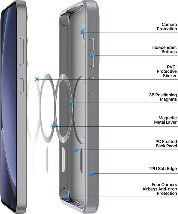 Image du produit Samsung Galaxy S25 Plus - Ducis Yind Series mit Magsafe in grau (Samsung Galaxy S25+)
