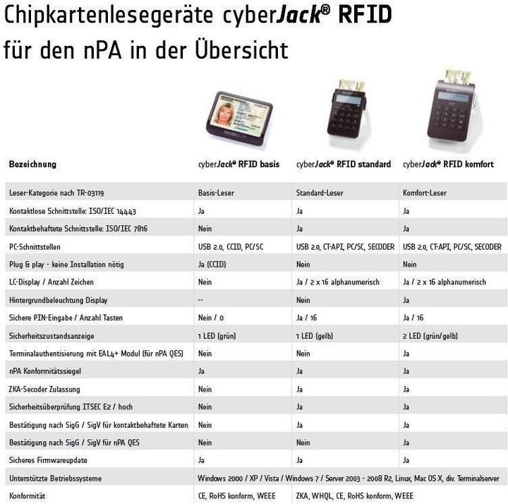 Image du produit ReinerSCT CyberJack RFID basis (USB 2.0)