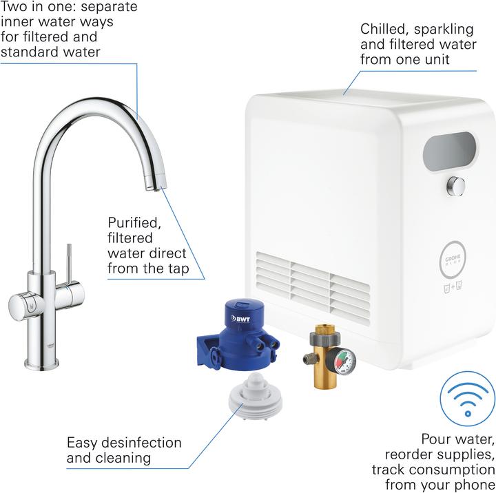 Produktbild Grohe Blue Professional C-Auslauf Set