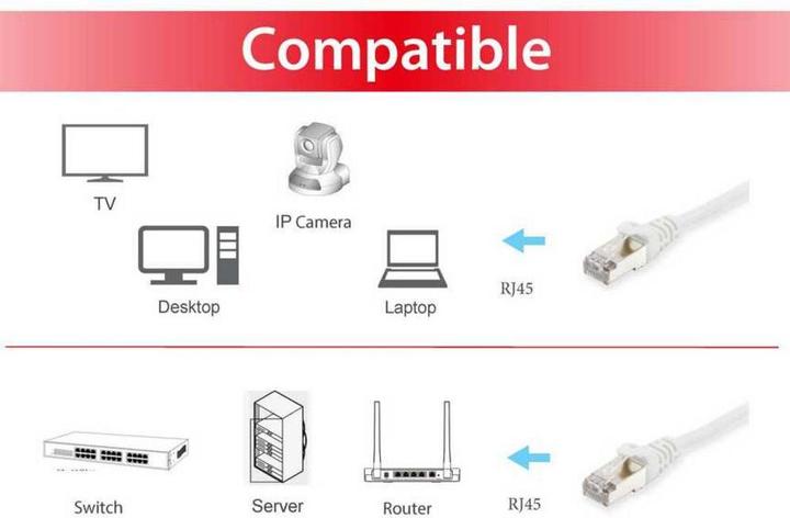 Image du produit equip Câble de réseau (S/FTP, CAT6, 40 m)