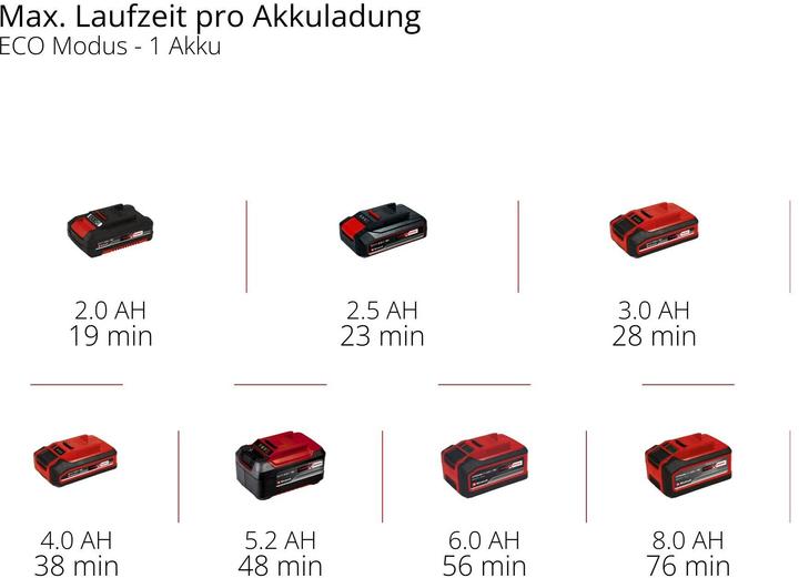Actual product image Einhell AQUINNA 18/28 F LED battery garden pump (Garden pump)