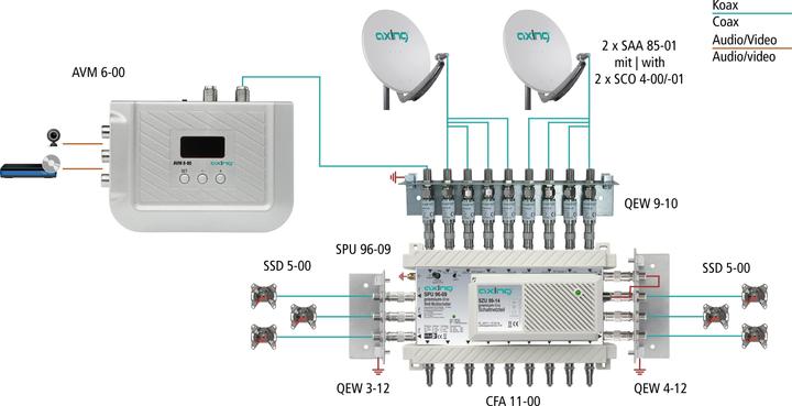 Produktbild Axing AV Stereo Modulator