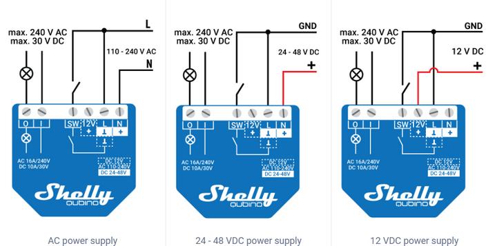 Actual product image Shelly Qubino Wave 1 (Switch actuator)