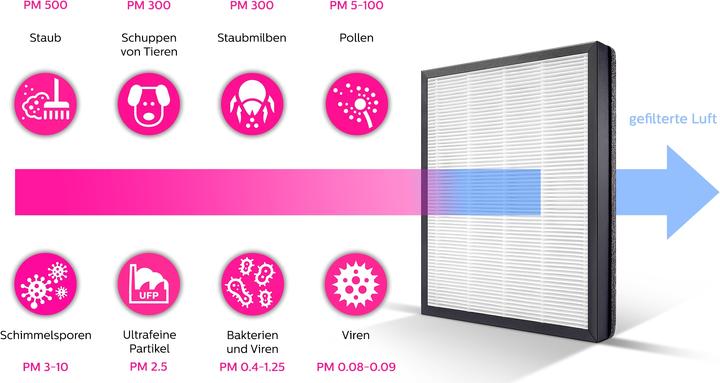 Immagine prodotto Philips Ac2889/10 (79 m²)