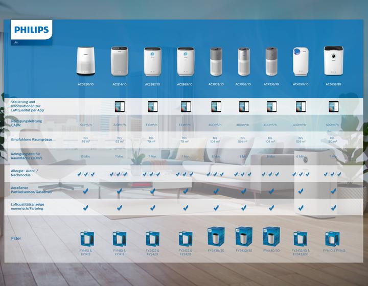 Immagine prodotto Philips Ac2889/10 (79 m²)