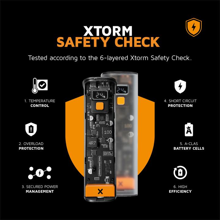 Immagine prodotto Xtorm CyberCell (24000 mAh, 100 W, 88.80 Wh)