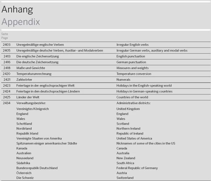 Produktbild Grosswörterbuch Englisch (Englisch, Deutsch, 2022)