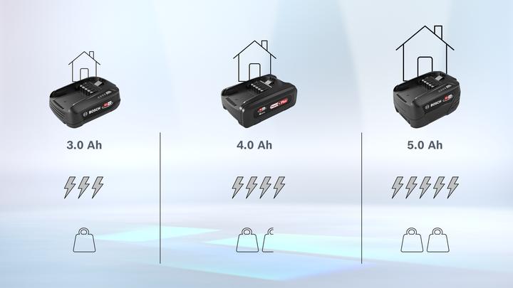 Image du produit Bosch Home & Garden Illimité (18 V)