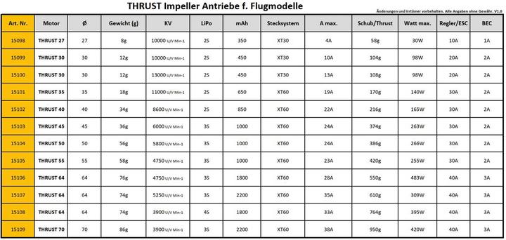 Immagine prodotto Pichler THRUST Girante V2 Ø 30mm | KV= 8000