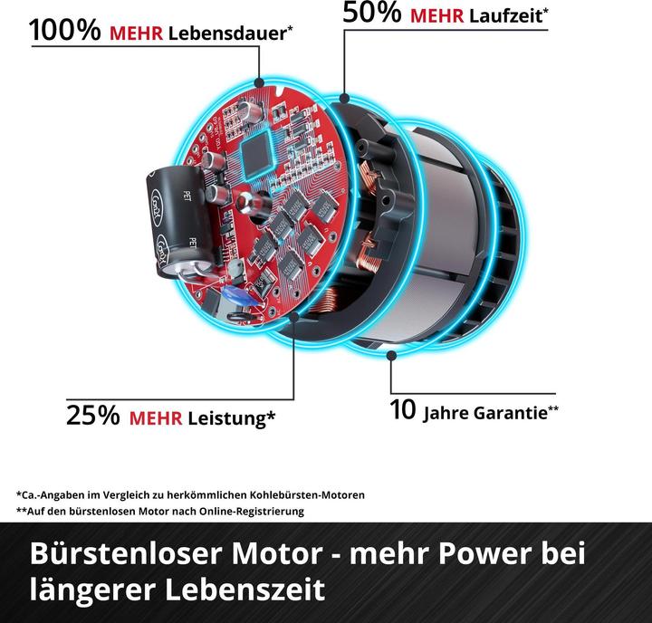 Produktbild Einhell Akku-Astschere GP-LS 18/28 Li BL-Solo