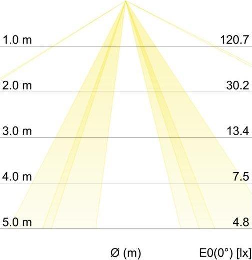 Produktbild Brumberg 58260548 (E27, 610 lm)