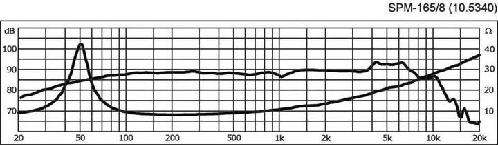 Produktbild Monacor SPM-165/8 (1 Stk.)