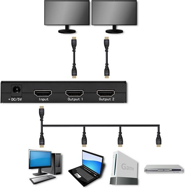 Immagine prodotto Qoltec 51796 Splitter HDMI attivo 2 x HDMI 4K x 2K | 3 4 Gbit/s