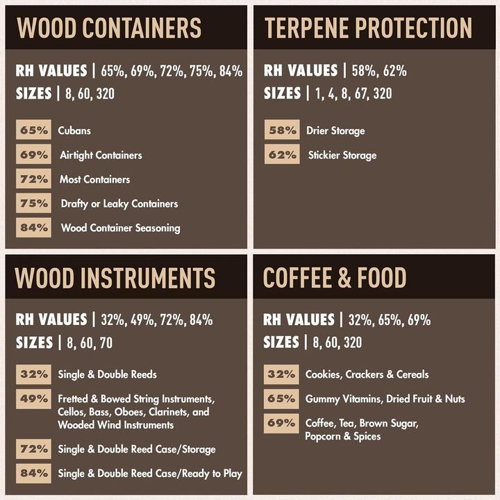 Valori nutrizionali e ingredienti Boveda Feuchtigkeitskontrolle für Zigarren-Humidor (12 x)