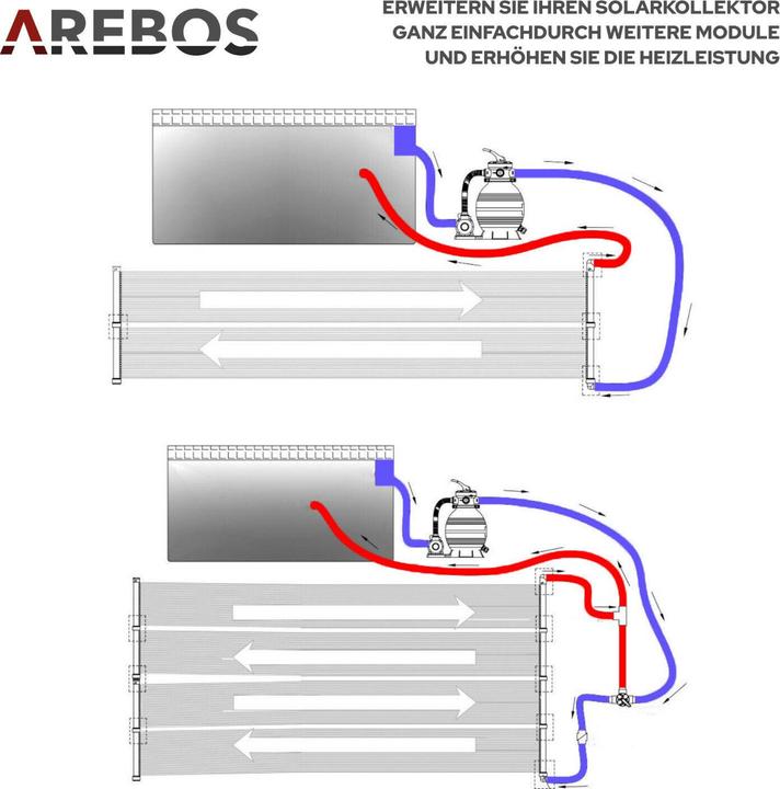 Produktbild Arebos Solarheizung Bypass-Set
