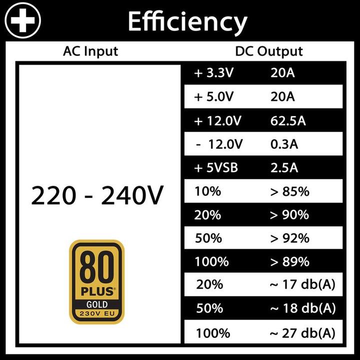 Actual product image Xilence Performance X (750 W)