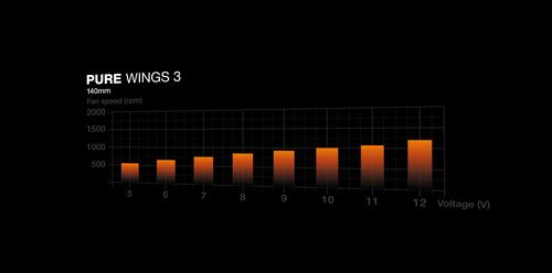Actual product image be quiet! Pure Wings 3 140x140x25 (140 mm, 1 x)