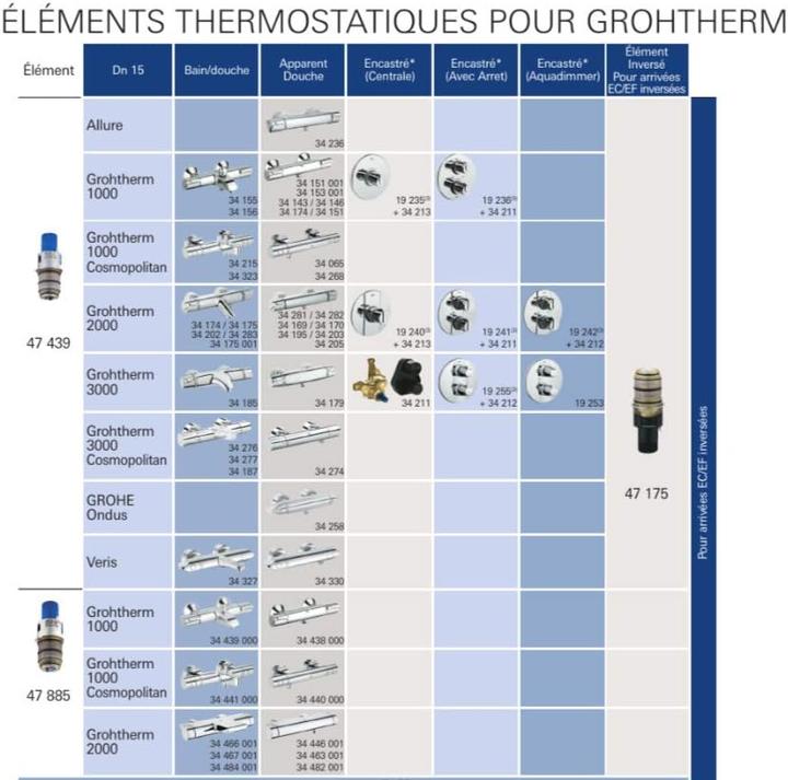 Immagine prodotto Grohe Cartuccia compatta termostatica da 1/2" (47439000)