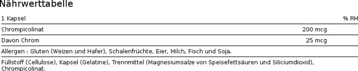 Nährwerte und Zutaten Io.Genix Chromium Picolinate (100 Stück, Kapseln)