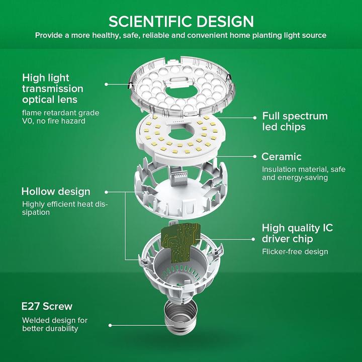Immagine prodotto Sansi Lampade per la crescita delle piante (LED, 220 V)