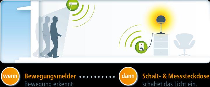Immagine prodotto Devolo Home Control Rilevatore di movimento