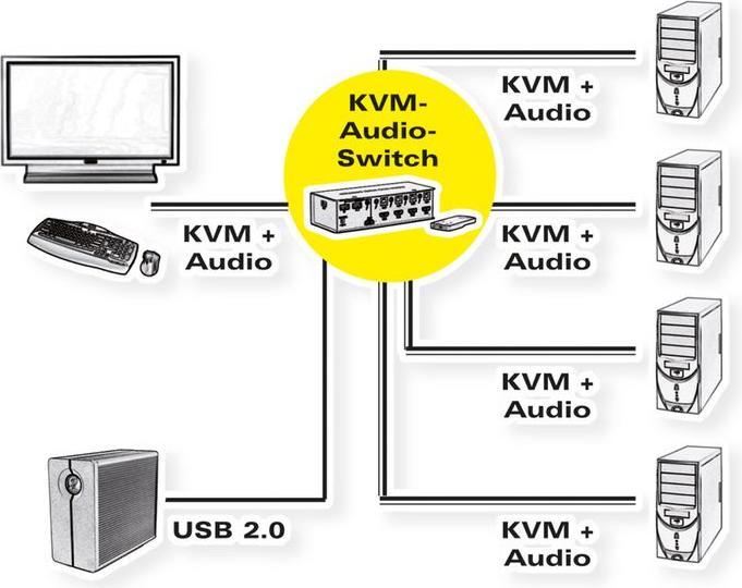 Actual product image Value Audio Switch with USB hub