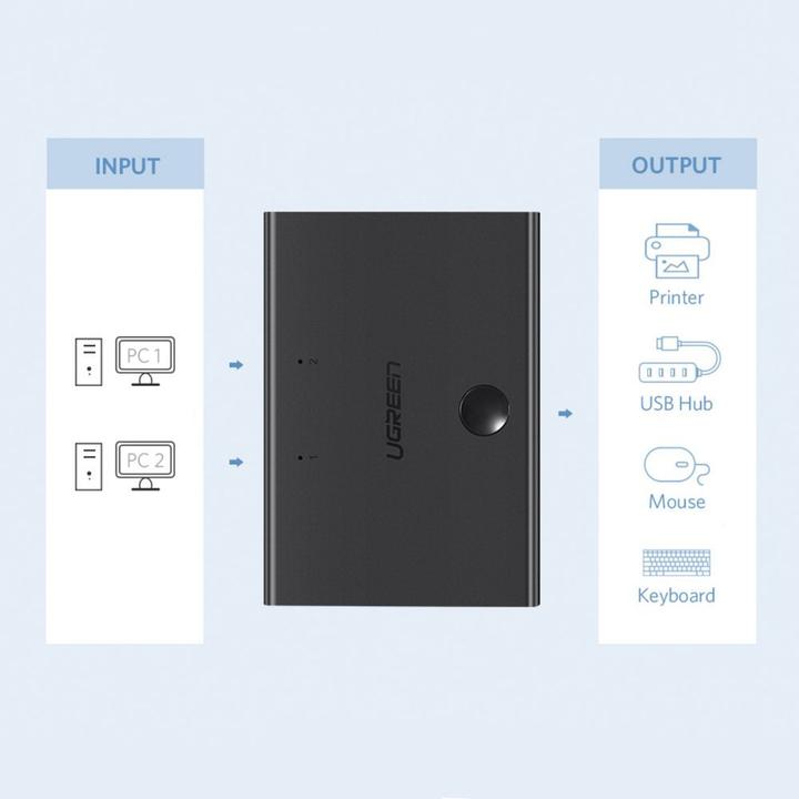 Produktbild Ugreen KVM Switch