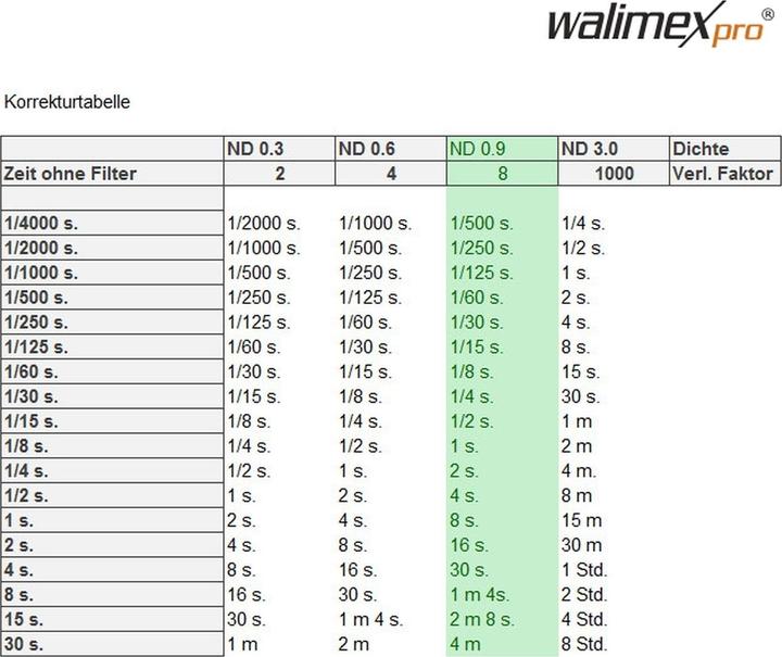 Nutritional values and ingredients Walimex Grey filter ND8 MC (55 mm, Neutral density filter, 55 mm)