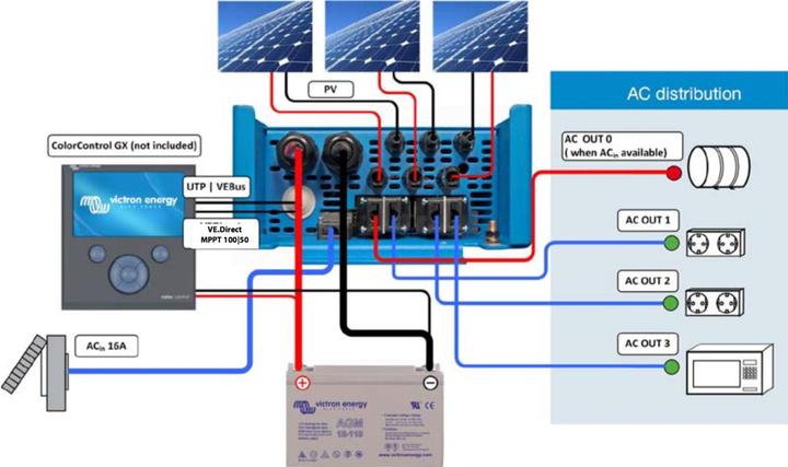 Image du produit Victron Energy EasySolar