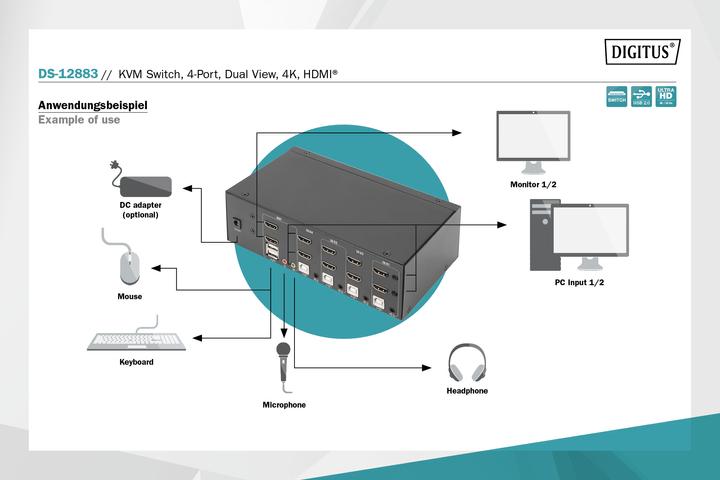 Actual product image Digitus DS-12883