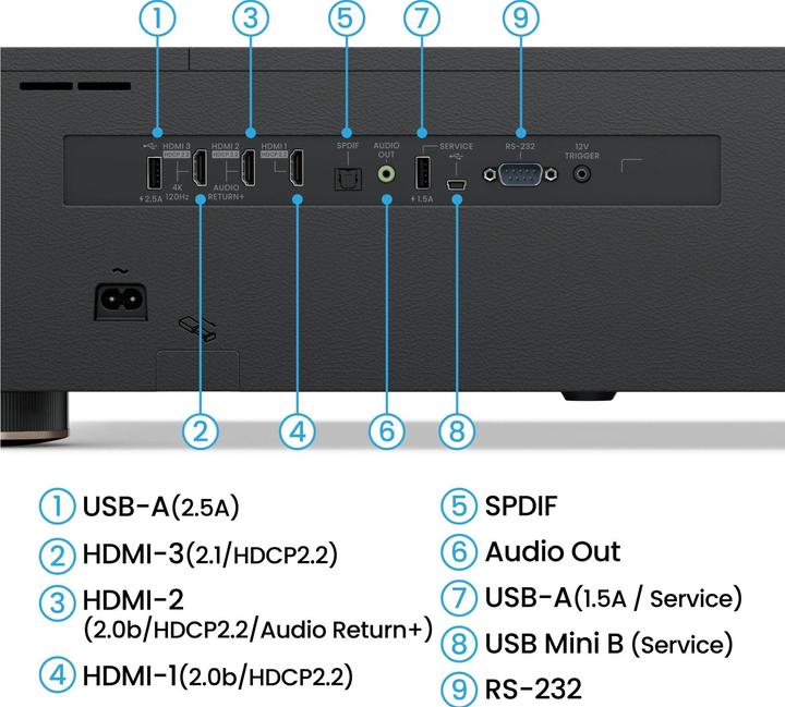 Productafbeelding BenQ V5010I (UHD, 2500 lm, 0.25:1)